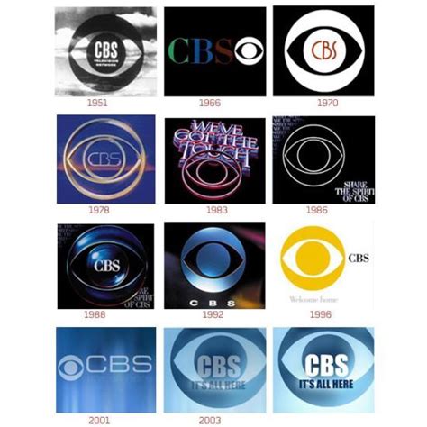 CBS logo evolution | Anuncios vintage divertidos, Logotipos, Disenos de ...