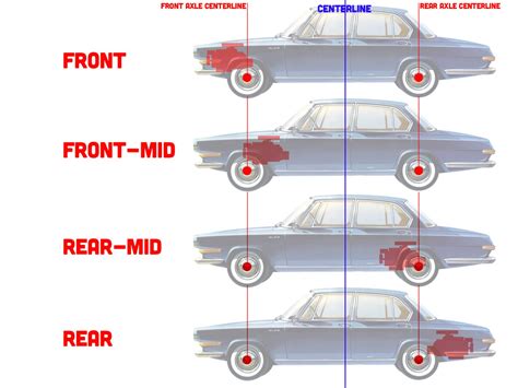 Rear Engine Cars