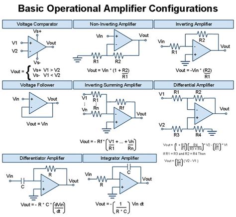 Basic Op Amp Configurations