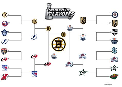 Stanley Cup Playoffs 2024 Predictions Bracket - Brett Clarine