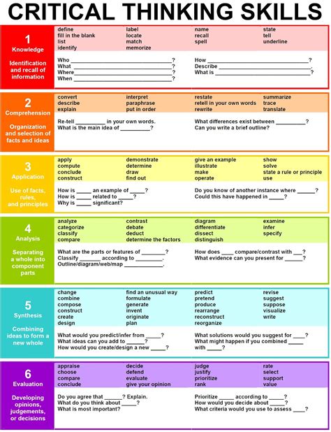 A Quick Guide to 21st Century Critical Thinking Skills for Educators | Educational Technology ...