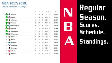 Basketball. NBA 2017/2018. Regular Season. Scores. Schedule. Standings. Week 8. - YouTube