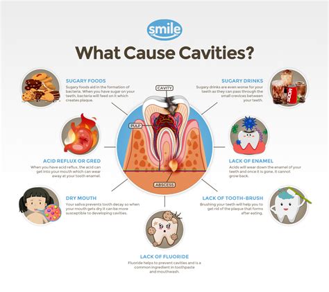 Cavities and Nutrition – Wrigleyville Dental