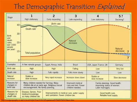 PPT - Populations & Population Growth Bio1 2013 PowerPoint Presentation - ID:4279639