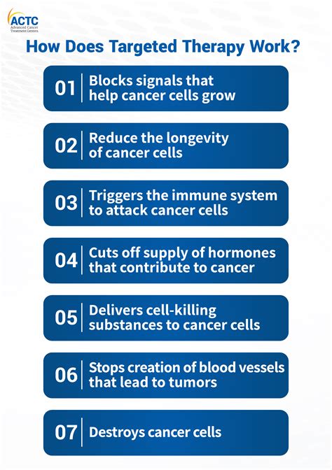 All You Need to Know about Targeted Therapy for Cancer | ACTC