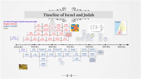 Timeline of the Kings and Prophets in Israel and Judah by Lydia Campbell on Prezi