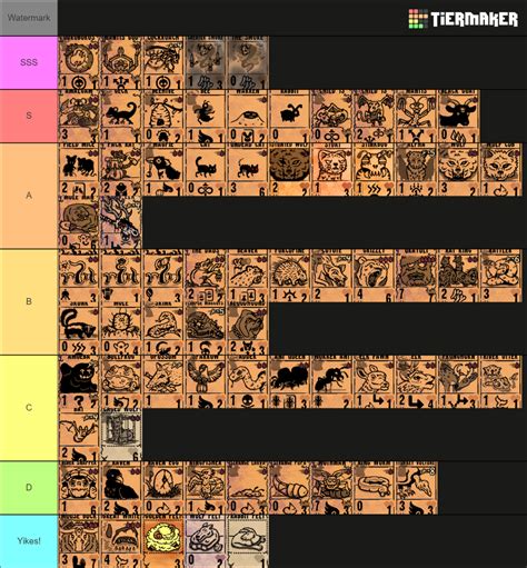 Inscryption Part 1 Cards Tier List (Community Rankings) - TierMaker