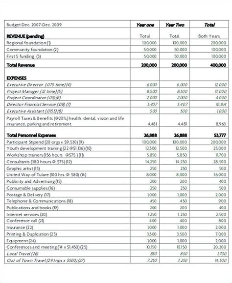 NonProfit Project Budget Template , 8 Non-Profit Budget Template , The ...