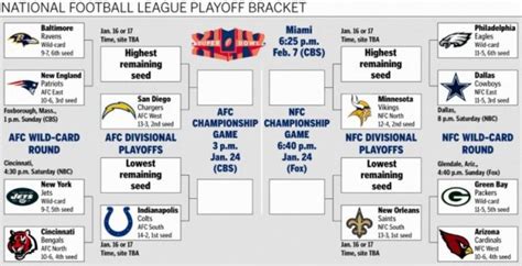 NFL Playoff Bracket 2010: NFL Playoff Bracket 2010