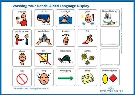 Washing hands – our new favourite pastime! | Communication book, Boardmaker, Core vocabulary