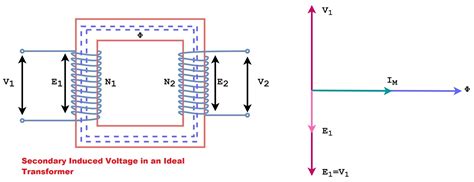 EMF Equation of Transformer | Turns Ratio of Transformer | Electrical Volt