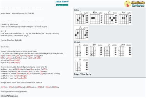 Chord: Jesus Name - Ryan Delmore - tab, song lyric, sheet, guitar ...