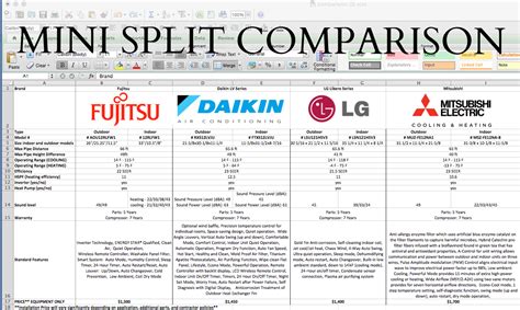 Mitsubishi Mini Split Size Chart