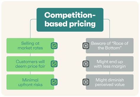 Pricing technique information: Tips on how to set the most effective ...