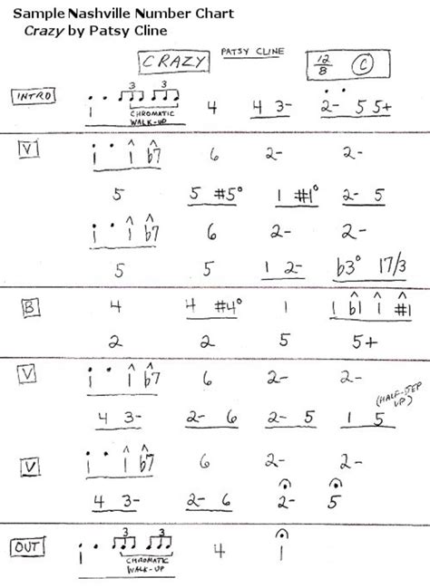 Nashville Number System - Charting Songs - HubPages