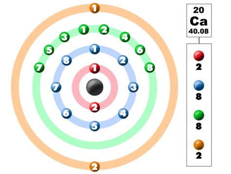 Chem4Kids.com: Calcium: Orbital and Bonding Info