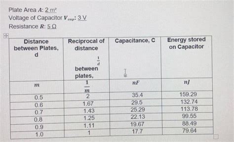 Solved -Graph in excel energy stored on capacitor against | Chegg.com