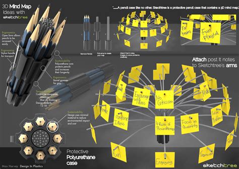 3D Mind Mapping for teams in business by Max Harvey at Coroflot.com