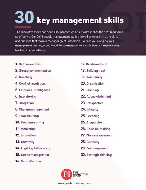 30 key management skills | The Predictive Index