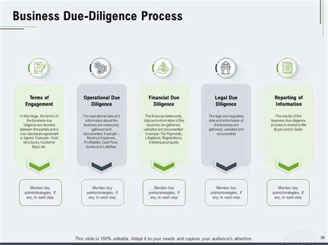 Inorganic Growth Strategies Powerpoint Presentation Slides | Presentation Graphics ...