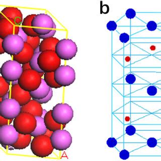 Crystal structure (a) and unit cell of α -alumina (b). | Download ...