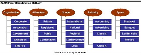 HVS | What Is An Event?