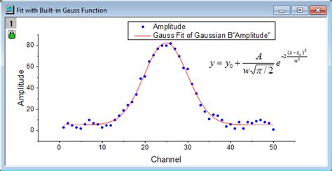 Curve Fitting