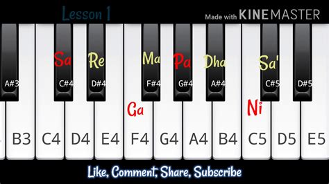 Piano Tutorial For Beginners Part-1🎹🎹🎹 - YouTube