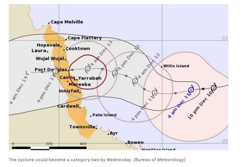 Cyclone Jasper | Cairns Orthopaedic Clinic