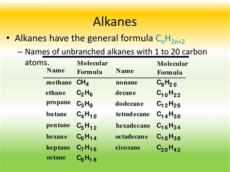 Organic Chemistry Naming Alkanes