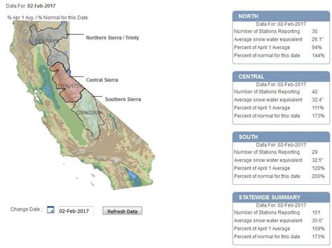 In Second Snowpack Measurement of 2017 California’s Snowpack Shows Big ...