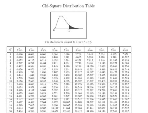 Z score table standard normal distribution - sanplm