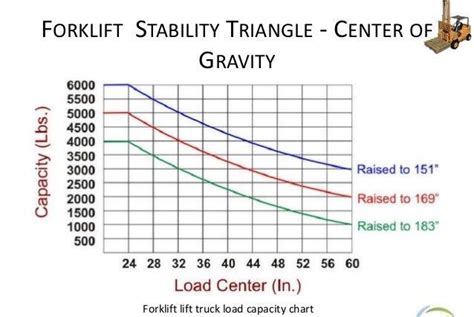 How To Read A Load Chart - Bumine Datar