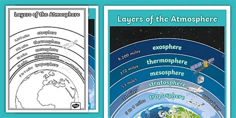 Layers Of The Atmosphere Worksheet Answer Key