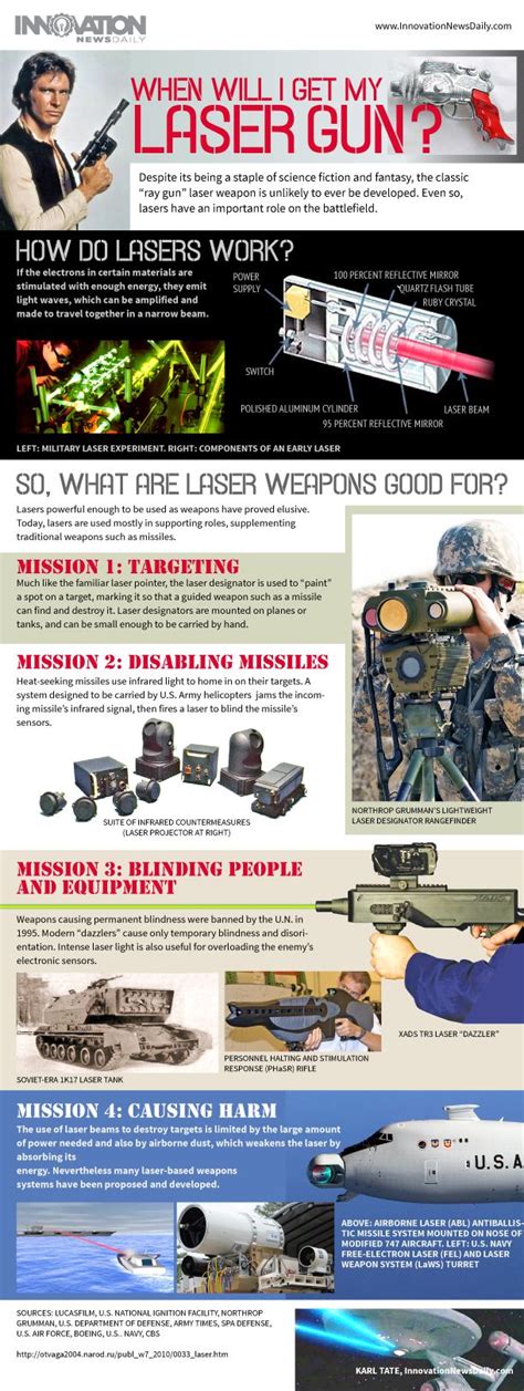 How Do Laser Weapons Work? (Infographic) | Live Science