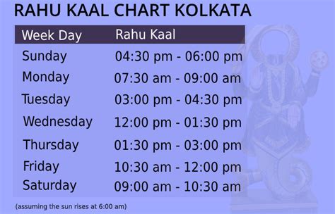 Rahu Kaal Today In Kolkata | Rahu Kaal Kolkata | Aaj Ka Rahu Kaal Kolkata