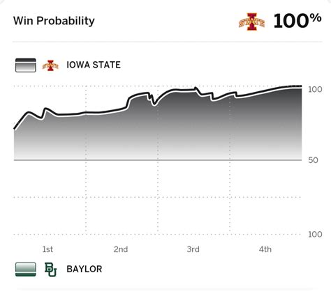 Iowa State -9 @ BYU