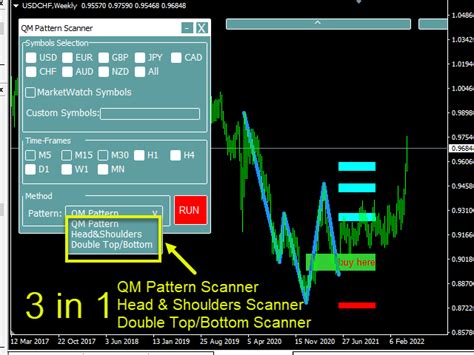 Download the 'Quasimodo Pattern QM' Technical Indicator for MetaTrader 4 in MetaTrader Market