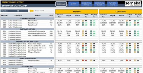 Marketing KPI Dashboard Excel KPI Report Template Dynamic Reporting ...