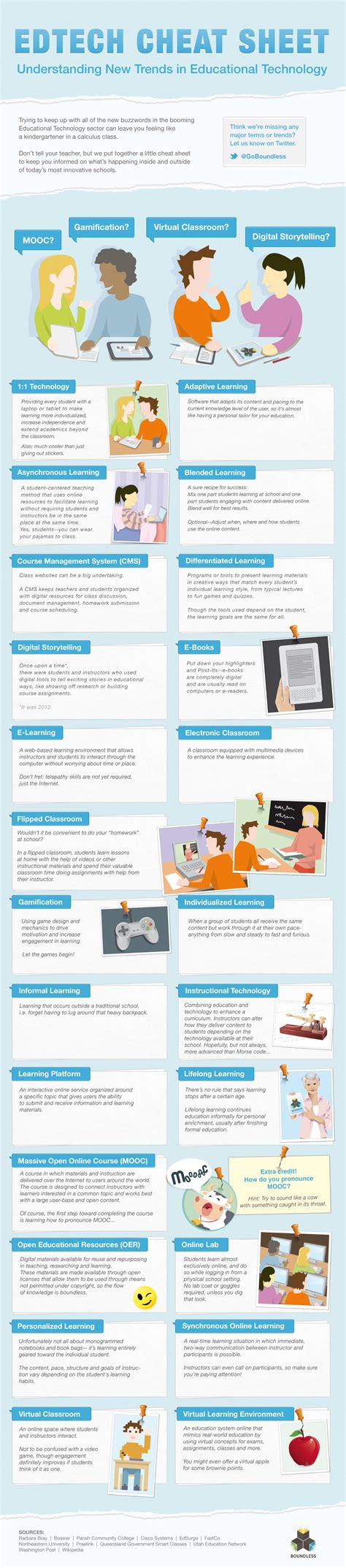 EdTech Cheat Sheet [Infographic]