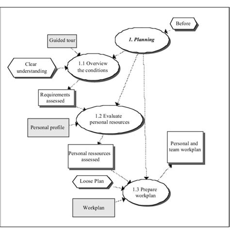 Overview of the planning process | Download Scientific Diagram