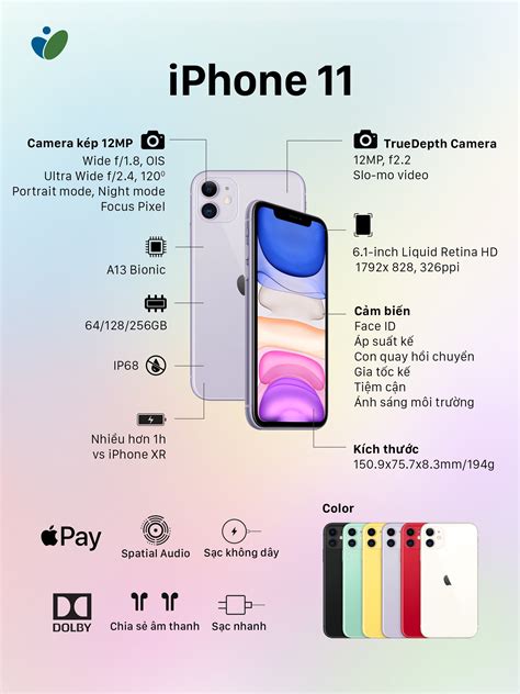 Đánh giá pin iPhone 11: on screen 6 tiếng, 9 giờ tối còn 12% | Viết bởi MinhTriND