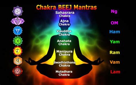 Bija (Beej) Mantra for Human Body Chakras Meditation - How to Activate & Open | Chakra mantra ...
