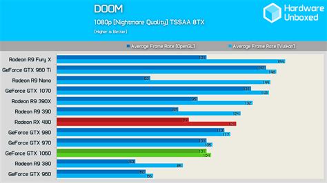 Nvidia GeForce GTX 1060: Benchmark Review – 25 Games Tested! – Hardware ...