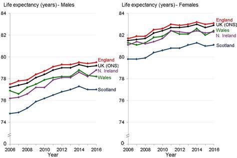 Chapter 1: population change and trends in life expectancy - GOV.UK