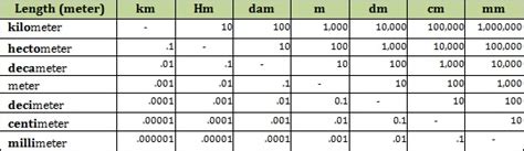 Team Metric » Benefits in Education- Reason One