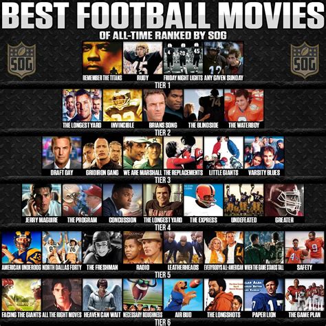 Best Football Movies of All-Time Tier List - SOG Sports