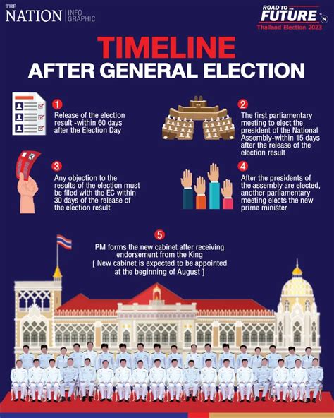 Timeline to the formation of a new government after the May 14 election