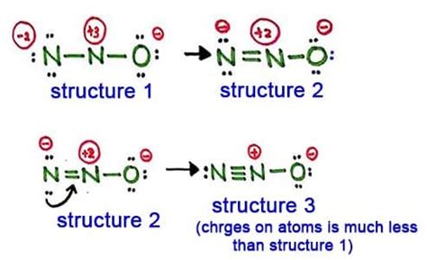 N2O Lewis Structure Molecular Geometry Hybridization And Mo Diagram ...