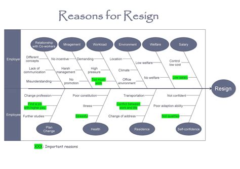 Lab Fishbone Diagram Template